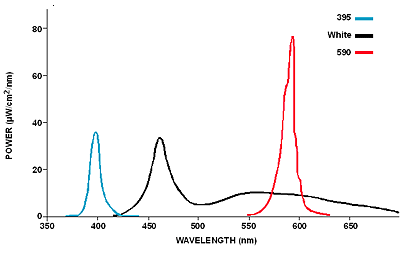     Ocean Optics