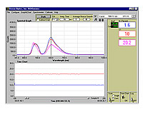 OOISensors: измерение кислорода и pH